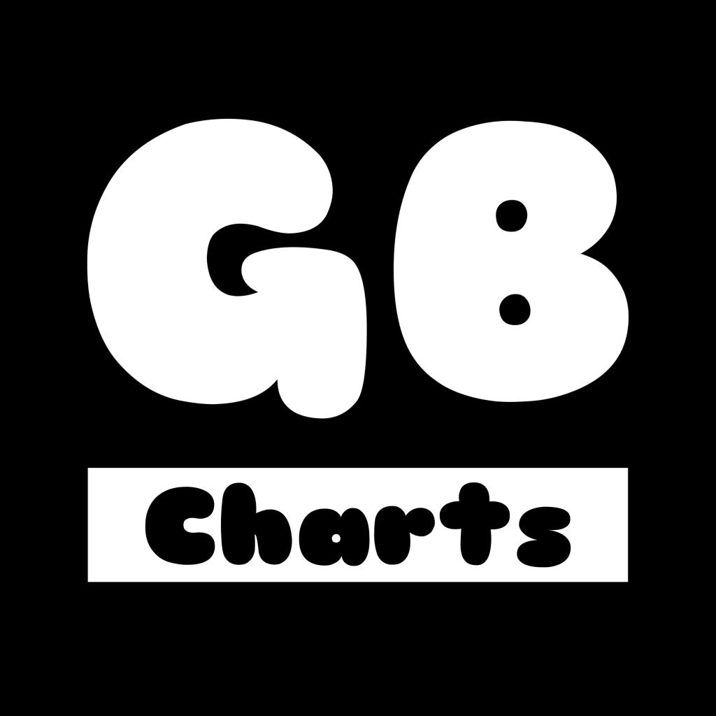 GB Charts avatar