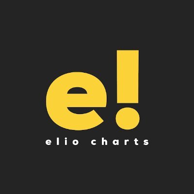 Elio Charts avatar