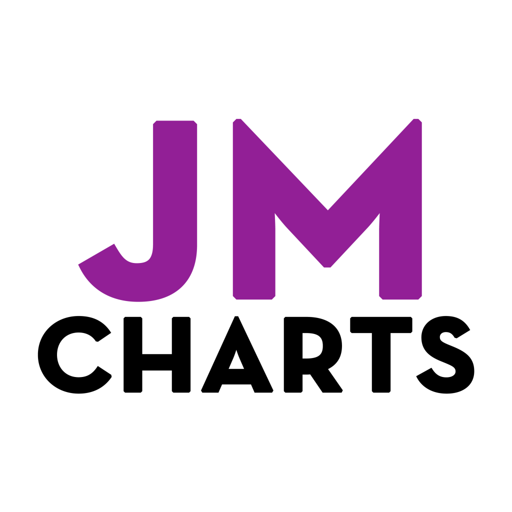 JM Charts avatar