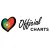 SCForumCharts avatar