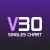 V30 avatar