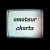 A.O.C. Charts avatar