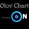 Olov Chart’s avatar