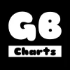GB Charts’s avatar
