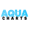 AquaCharts’s avatar